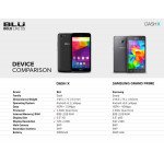 Wholesale BLU Phone DASH X D010U